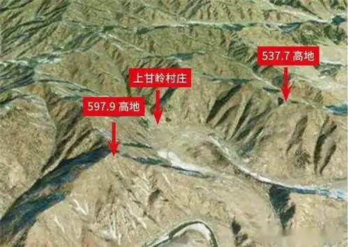 上甘岭地区示意图.