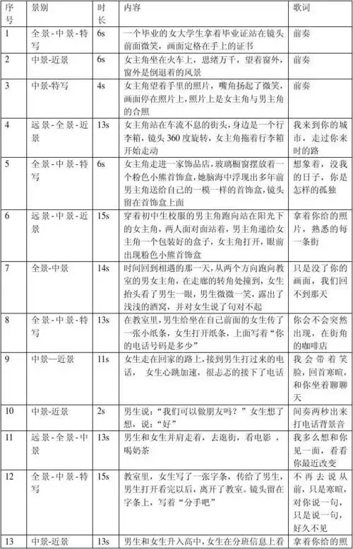 《好久不见》分镜头脚本