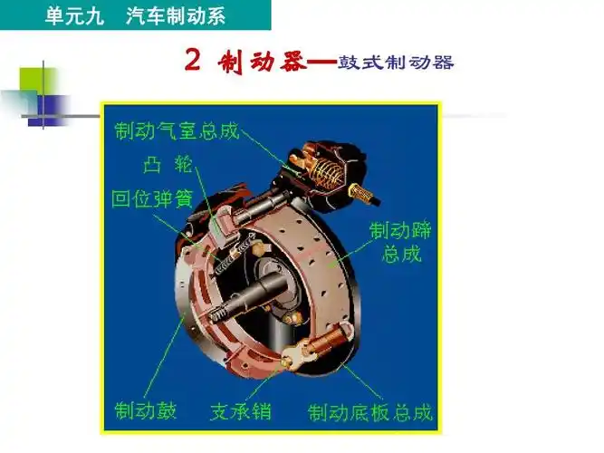 单元九 汽车制动系 制动器—   制动器 鼓式制动器