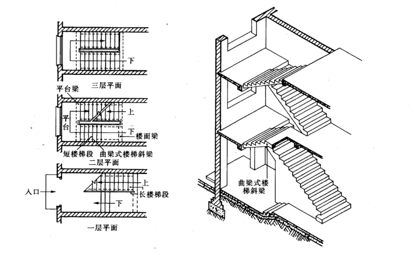 所有分类 工程科技 建筑/土木 楼梯设计规范 图2-5-11  楼梯底层中间