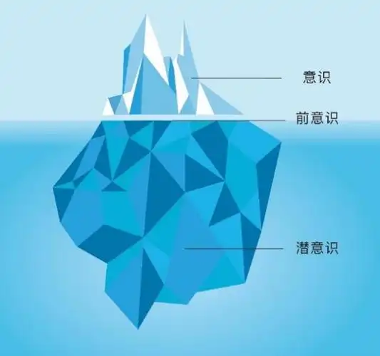 弗洛伊德用冰山理论来形容我们的意识和潜意识的关系.