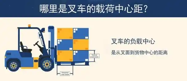 载荷中心距(load center distance):载荷中心距是指货物负载与叉车