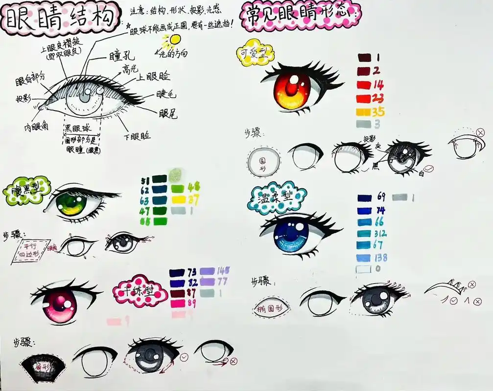 动漫课题【眼睛的结构】不同动漫眼睛的造型特点,常见眼睛的形态 - 抖