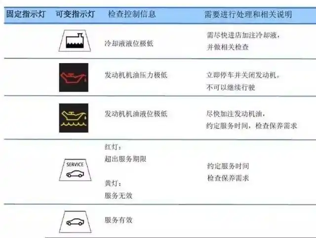 收藏宝马仪表指示灯含义