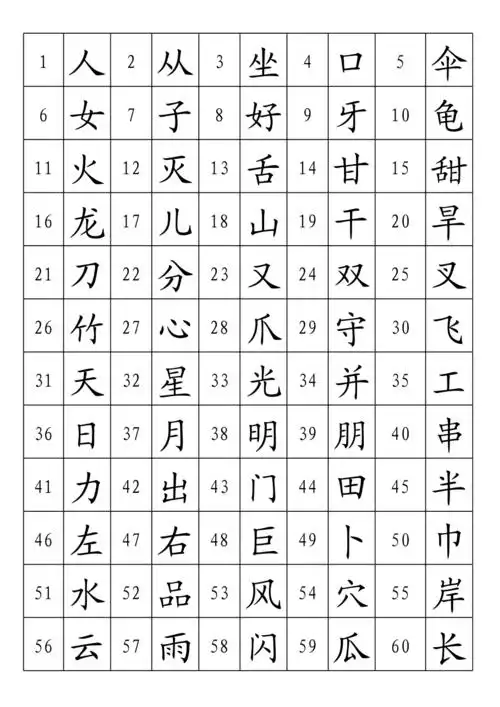 1000个常用汉字幼儿识字xls
