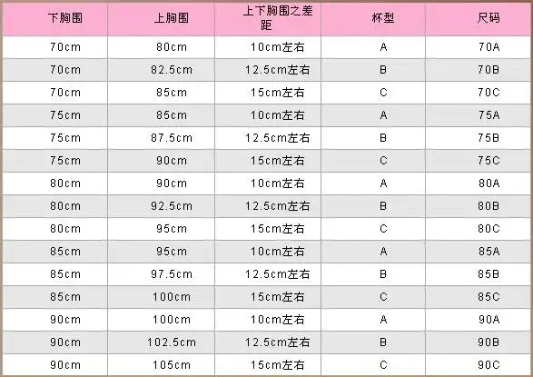 32a=70a的,以此类推的.你在看图就明白了应该.a b什么的都是罩杯大小.