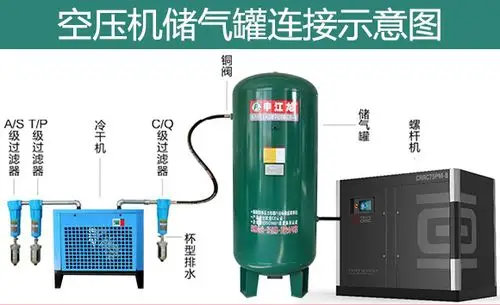 空压机储气罐安装图