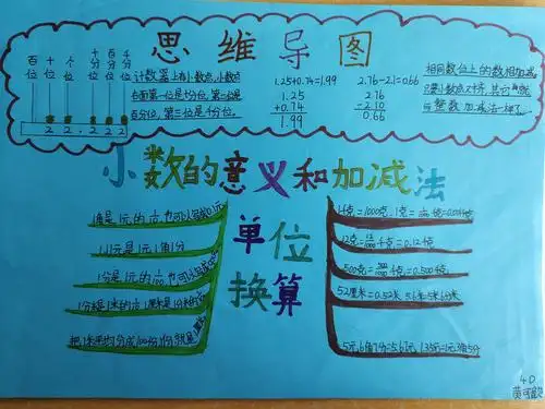 思维导图"话小数"