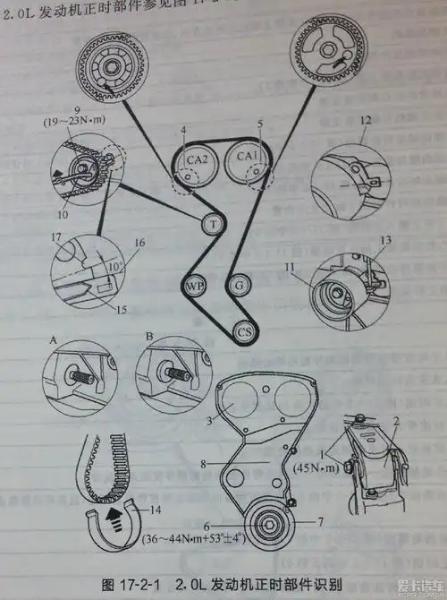 标致,雪铁龙2.0发动机正时皮带安装方法