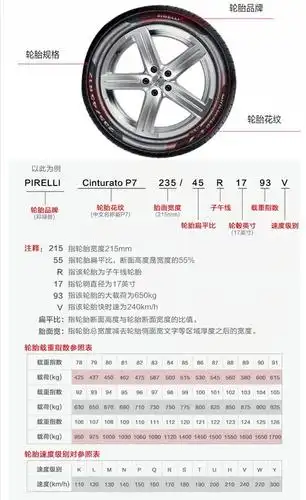 轮胎胎侧信息,总结的太全面,忍不住收藏了!