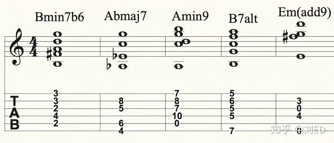 这是a段里的一段和弦,我就省去旋律了.