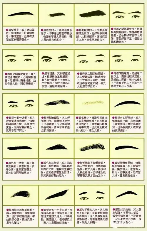 比如眉毛疏而秀,平而阔,秀而长者就比较聪明,眉毛低垂的人观察敏锐