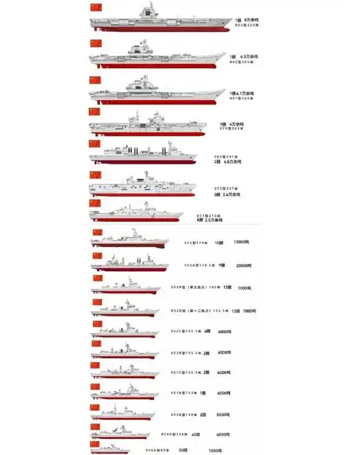 中国海军舰艇力量大揭秘