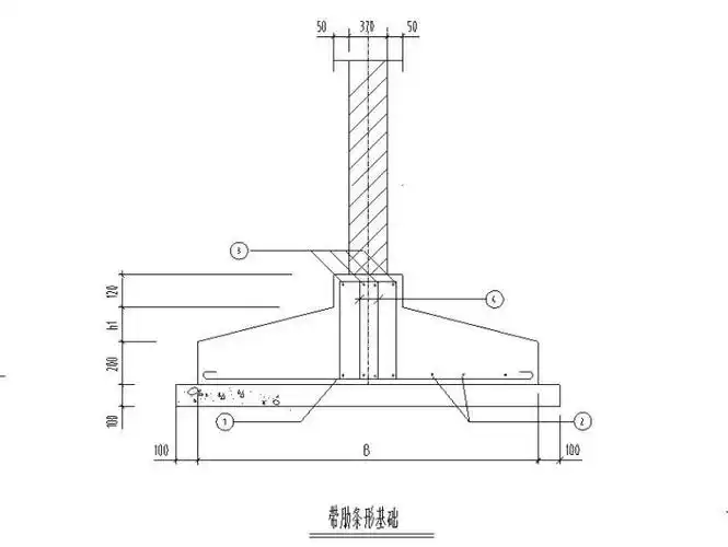 墙下钢筋混凝土条形基础详图