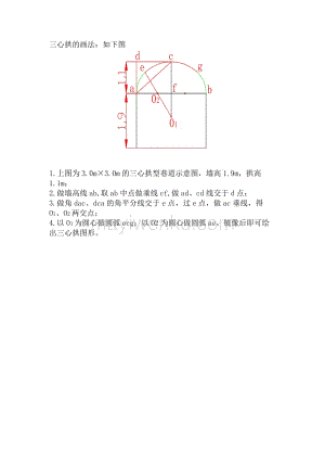 三心拱画法