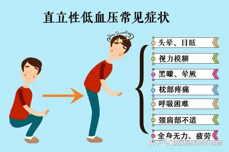 帕金森病患者出现直立性低血压怎么办?如何改善? - 知乎
