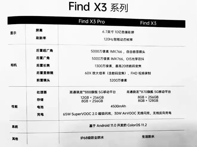 oppo find x3配置全曝光,价格成唯一悬念,还有彩蛋十年探索版|oppo