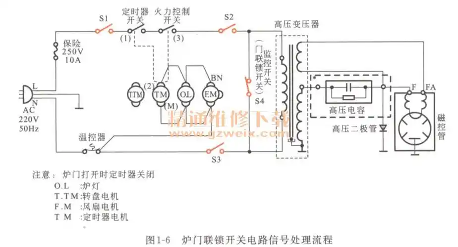看图学习微波炉故障维修