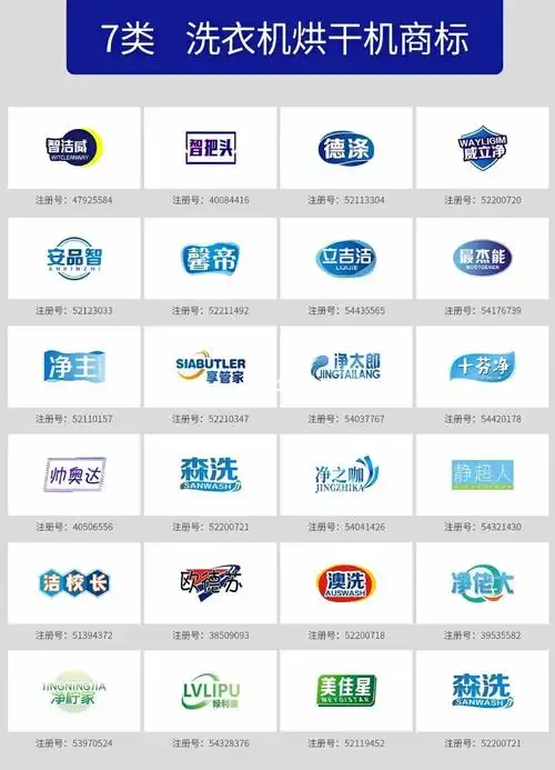 7类洗衣机商标转让