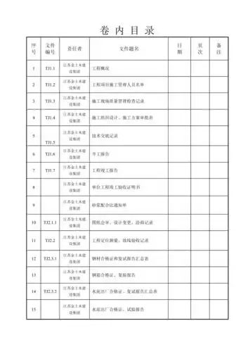 竣工资料装订卷内目录