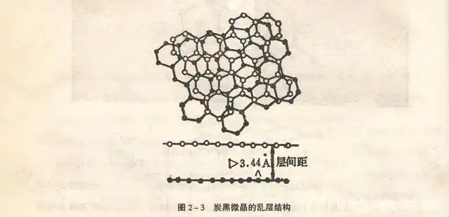 「碳黑」炭黑的微观结构