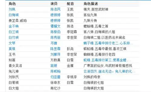 朱茵演过天天有喜吗