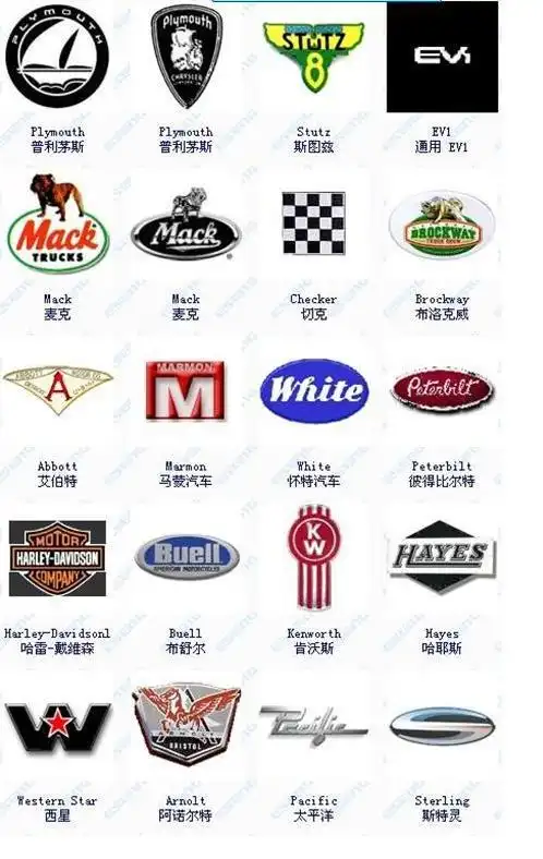 求所有汽车标志,满意必五星采纳.