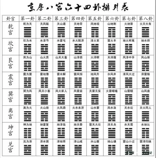 周易风水是一种古老的占卜方式上六爻是吉还是凶