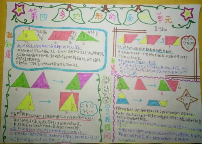 接下来还有最后一个单元的预习手抄报,希望大家能够