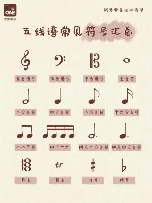乐理干货五线谱常见符号汇总