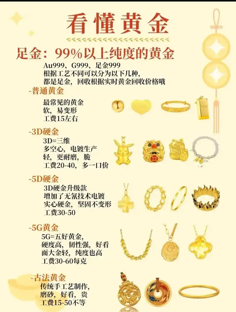 黄金类 足金(千足金/万 - 抖音