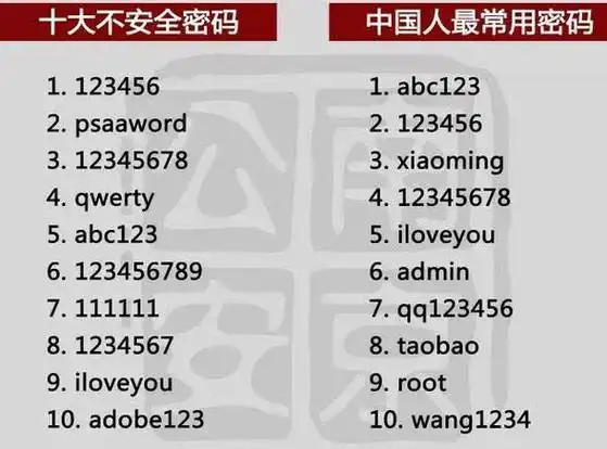 这些密码千万不要用,不然钱都不知道咋没的!