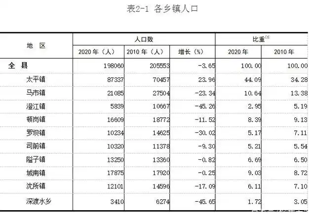韶关市始兴县各镇人口一览:最高的镇不到十万人,最低仅三千多人