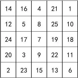 舒尔特方格25格(a4打印版)