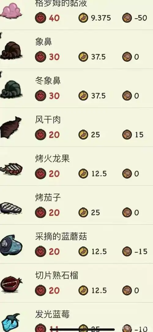 饥荒巨人国!新手生存指南篇