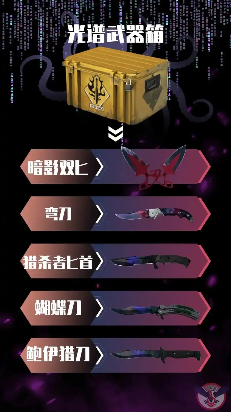 csgo各类刀箱对应刀型一览,祝你们天天出金哦~#csgo - 抖音