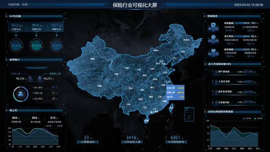 可视化大屏,如何设计更有科技感? - 数据可视化文章 - 山海鲸博客