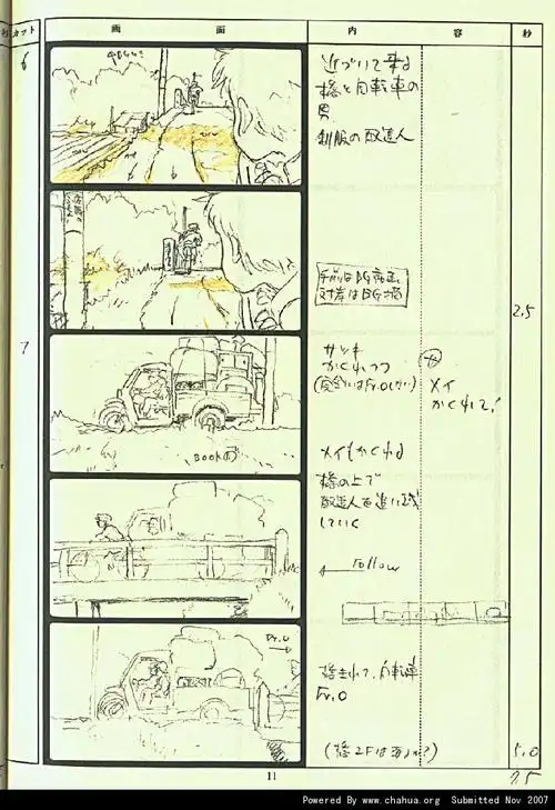 宫崎骏《龙猫》分镜脚本