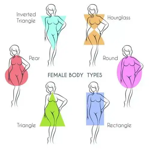 根据女性身材分类,我们这种上半身瘦弱,下半身肥胖的就是典型的「梨形