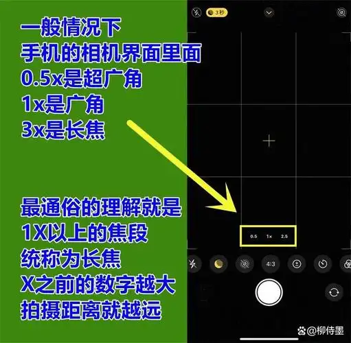 侍墨分享的摄影技巧,手机和相机都能用到.