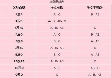 上海血型亲子鉴定