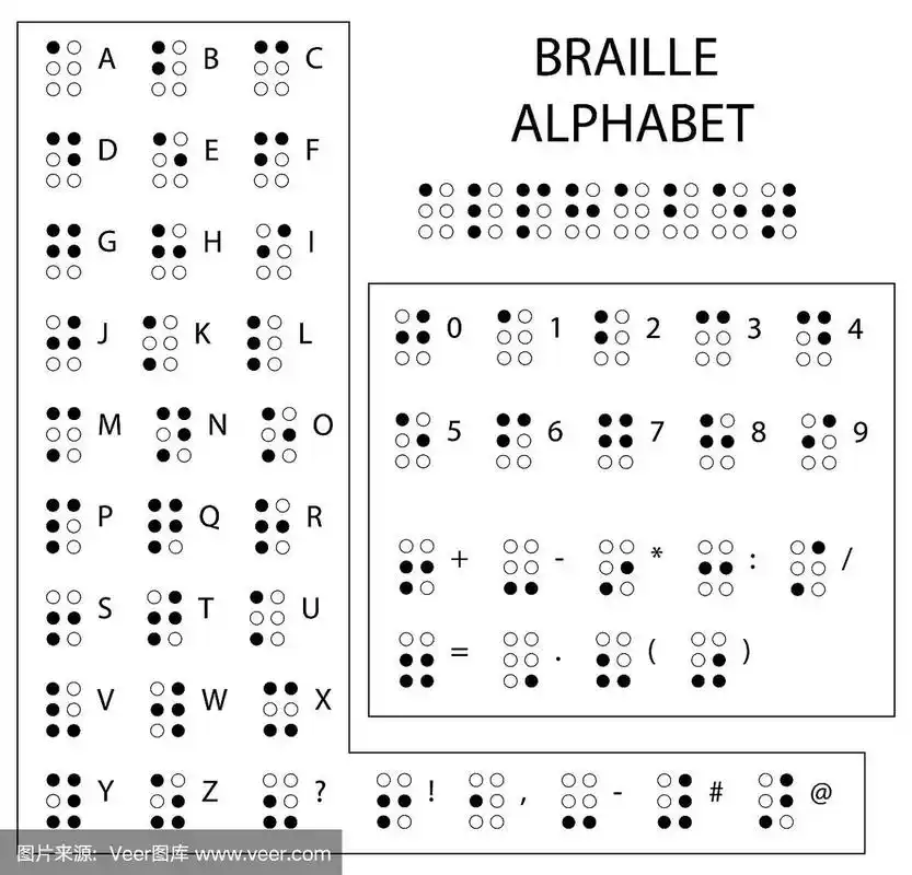 盲文字母,标点符号和数字.为盲人阅读.