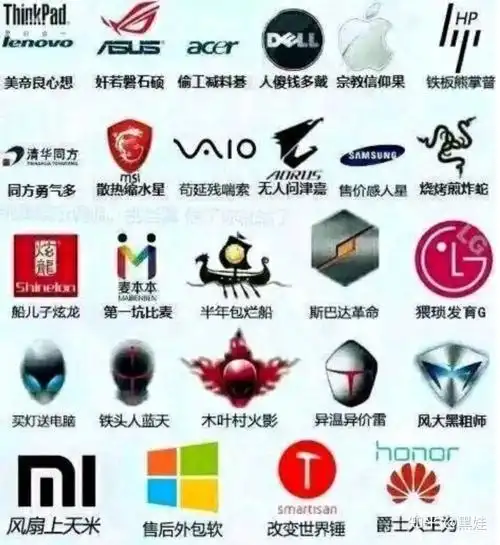 笔记本电脑品牌一览