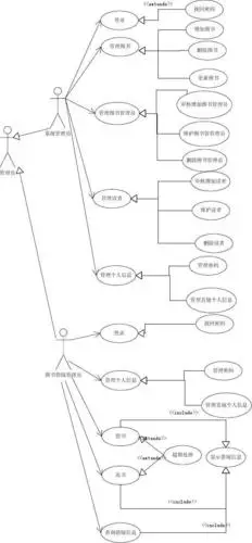 图书馆管理系统用例图_word文档在线阅读与下载_无忧文档