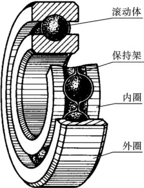 滚动轴承表示法