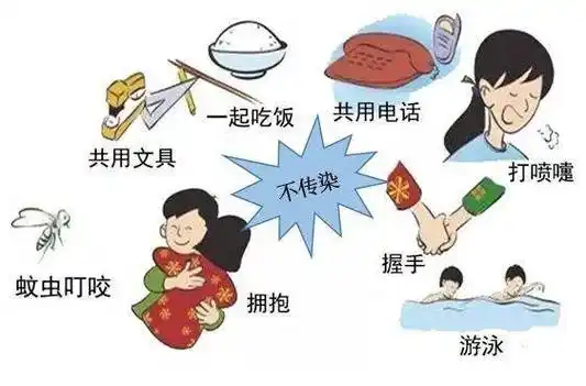 关于艾滋病,你要知道这些_传播_病毒感染者_注射器