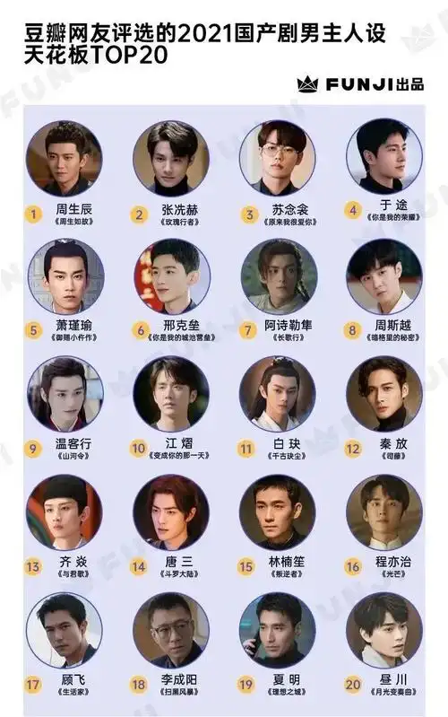 盘点2021电视剧男主人设天花板
