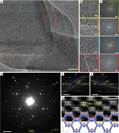 揭示将有机分子吸光基团组装成晶态cof材料能够大幅提升其双光子吸收
