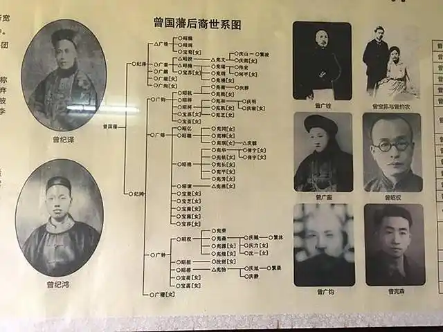 曾国藩后裔世系图同时,他也对比了商贾之家,若是勤勉,能绵延三四代