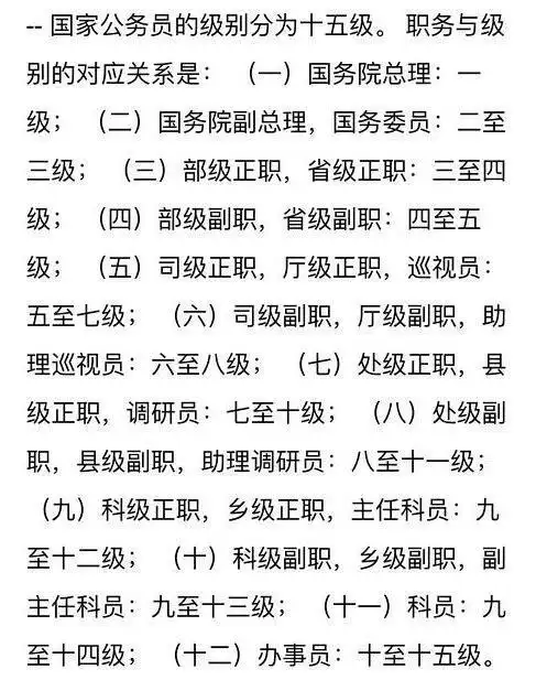 一张图告诉你《人民的名义》中的官员大小排位